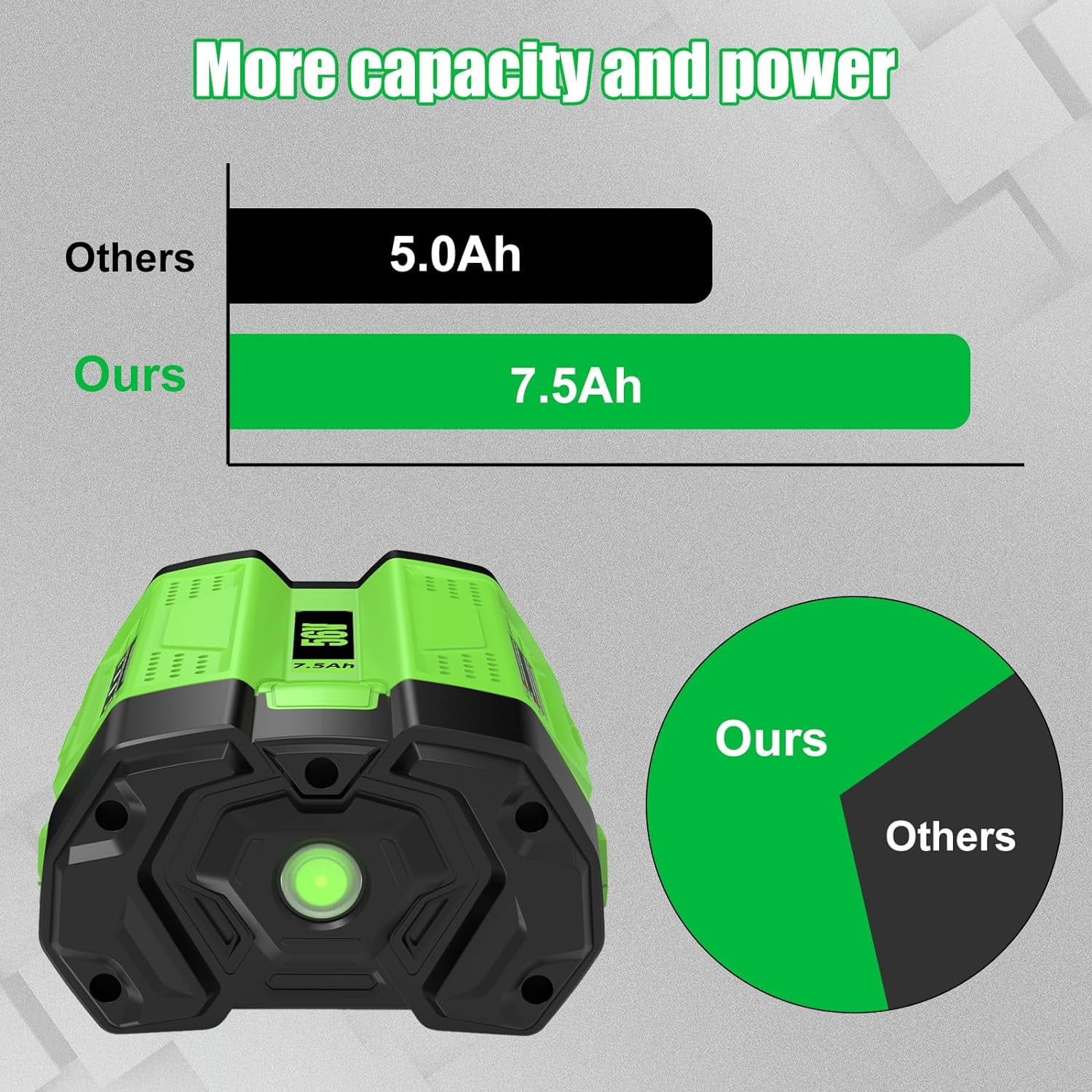 56V 7.5Ah Lithium-Ion Battery Replacement for EGO BA2800 BA4200 BA1400 Compatible with ALL 56V Power Tools