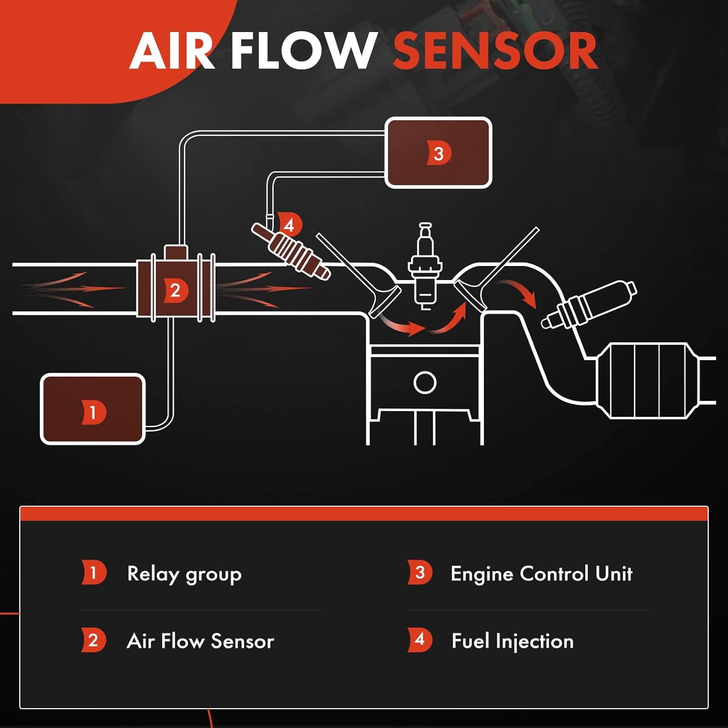A-Premium Mass Air Flow Sensor Meter MAF 226807S00A Compatible with Nissan Altima Maxima Murano NV3500 Sentra Infiniti G35 FX35 3.5L