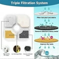 thumbnail image 2 of 12-Pack Cat Water Fountain Filters Compatible With Catit Pixi Pet Fountain, 2 of 4