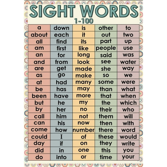 Educational Posters, Classroom Decoration, Back to School Supplies, Learning Posters for Preschool, Kindergarten