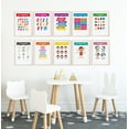 thumbnail image 4 of Traceease 10 Educational Posters for Classroom Decor & Kindergarten Homeschool Supplies Baby, Laminated Preschool Learning Chart Materials -Alphabet,Numbers,Feelings,Colors,Body Parts, 4 of 8
