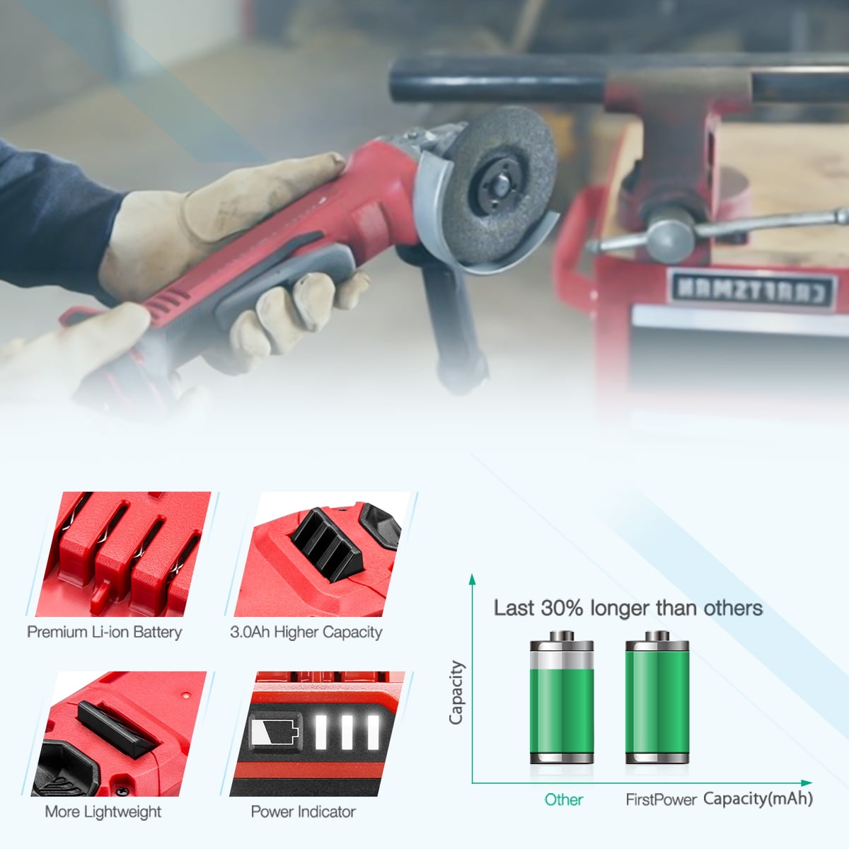 2 Pack 3.0Ah 20V MAX Li-Ion Battery for Craftsman V20 Cordless Power Tool CMCB202