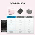 thumbnail image 7 of Liquipel Powertek Pastel Dual USB-A / USB-C Wall Charger - Light Pink, 7 of 7