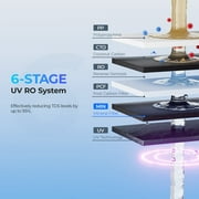 Countertop Reverse Osmosis Water Purifier with 6-Stage RO Filtration, Mineralization, and Smart Display Hydrofast B100 Ro Water Filter System