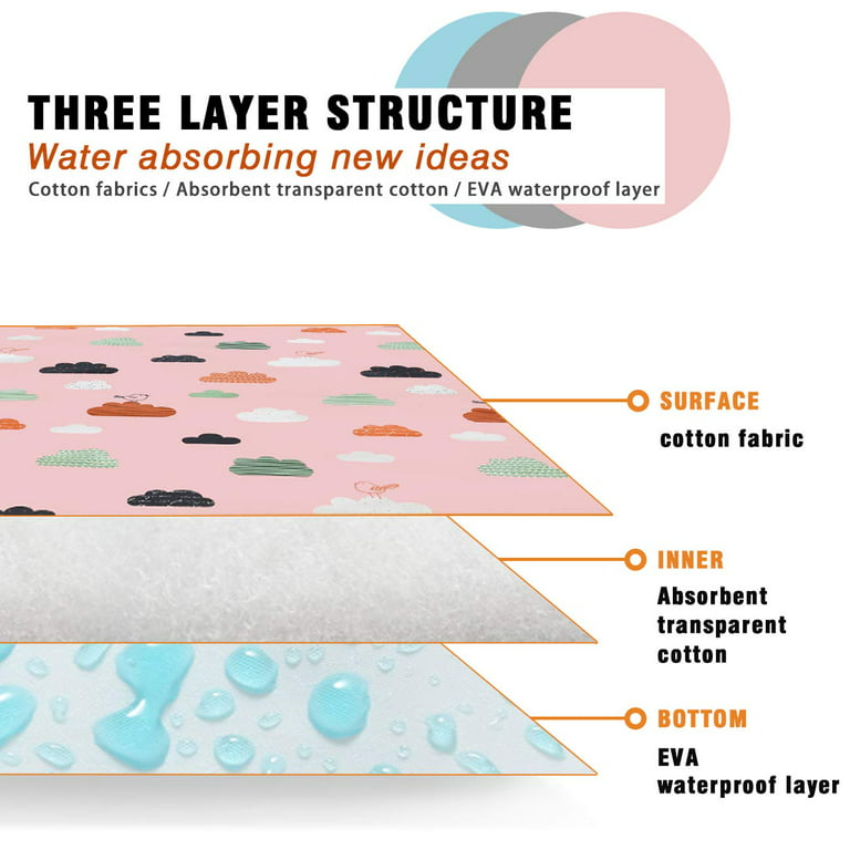 Amerteer Waterproof Diaper Changing Pad (23.6 inchx 29.5 inch), Washable Reusable Breathable Leak Proof Infant Mattress Pad Portable Travel Baby