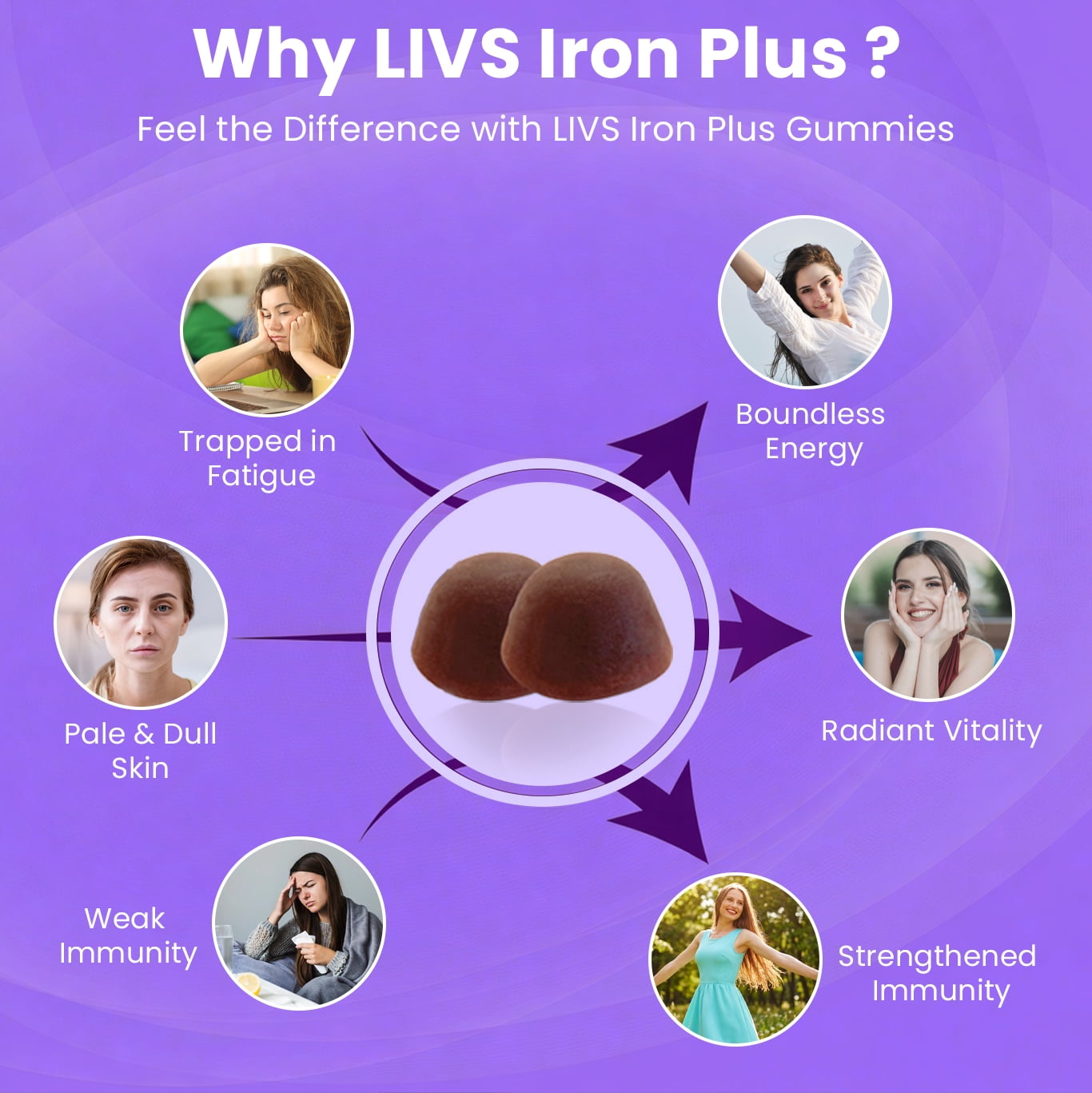 LIVS Iron Plus Gummies - Iron Gummies with Vitamin C, B12, Folate, Zinc & Biotin - Energy, Immune & Blood Support - Grape Flavor - Pack of 2 - 180 Count with 90 Servings