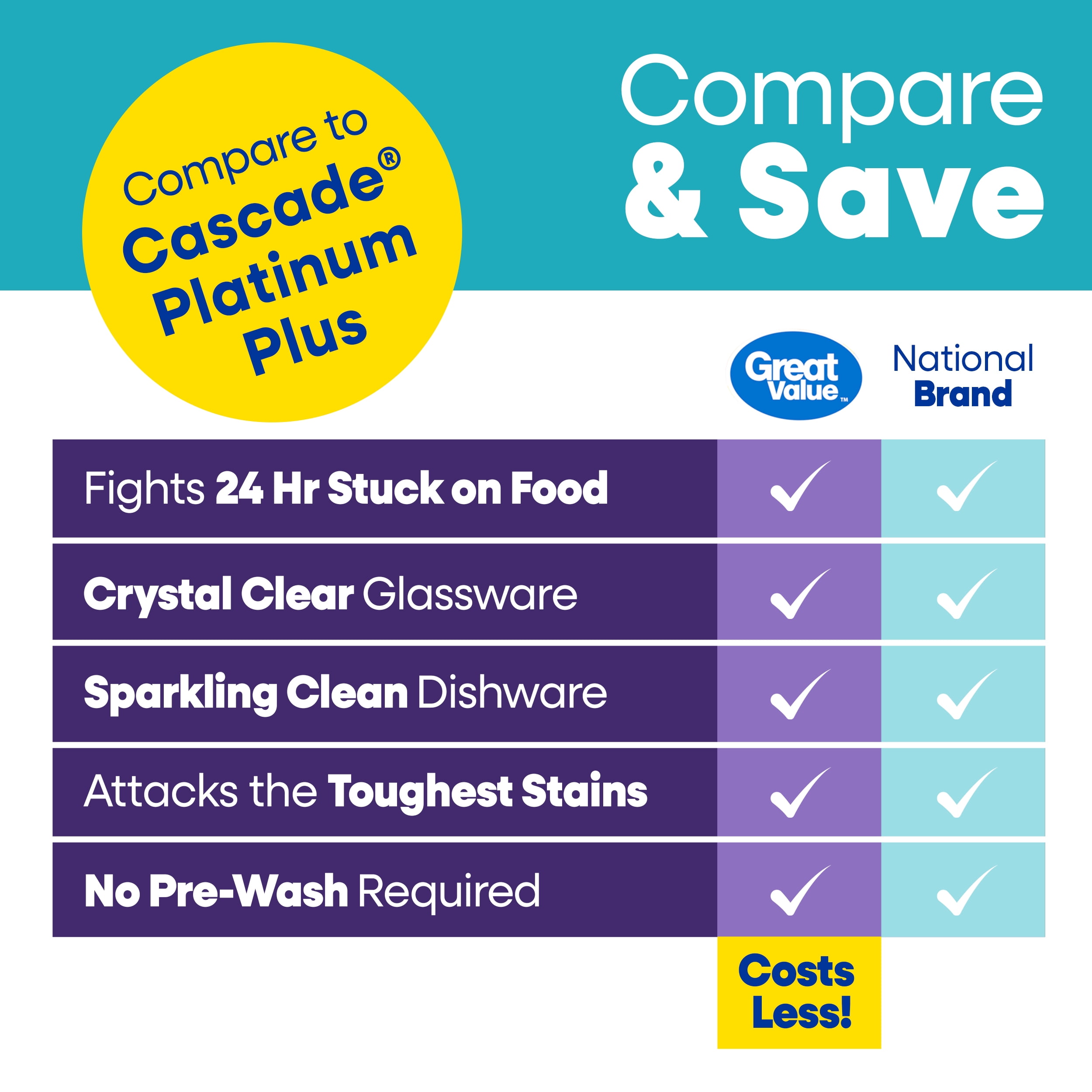 Great Value Premium Plus Dishwasher Pacs, Fresh Scent, 66 Count