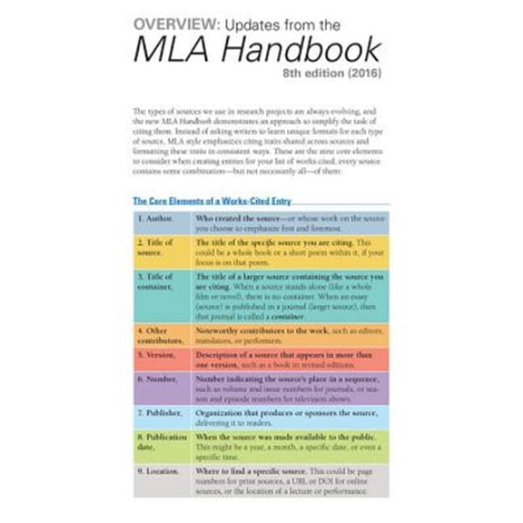 Pre-Owned The Cengage Essential Reference Card to the Mla Handbook for Writers of Research Papers