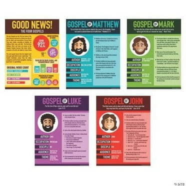 Fun Express Facts About The Gospels Posters - 6 Pieces - Educational and Learning Activities for Kids