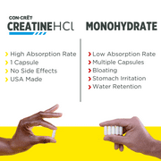 CON-CRET Creatine HCl Capsules | Supports Muscle, Cognitive, and Immune Health | Creatine Pills, 72 Count
