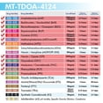 thumbnail image 4 of Mintegrity [200pk] - 12-Panel T-Cup Instant Urine Drug Test - AMP/BAR/BUP/BZO/COC/mAMP/MTD/OPI/OXY/PCP/PPX/THC #MT-TDOA-4124, 4 of 9