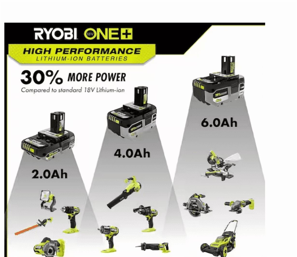 Ryobi PBP2007 One HP 18V HIGH Performance Lithium-Ion 6.0 Ah Battery 2-Pack
