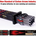 thumbnail image 3 of sanlida 24 PCs, 100% Pure Carbon, 0.001'' Straightness, Dragon 10 Flagship 24T Carbon Hunting Arrows for Compound Bow, Professional Standard Hunting Arrows with Removable Tips, 3 of 7