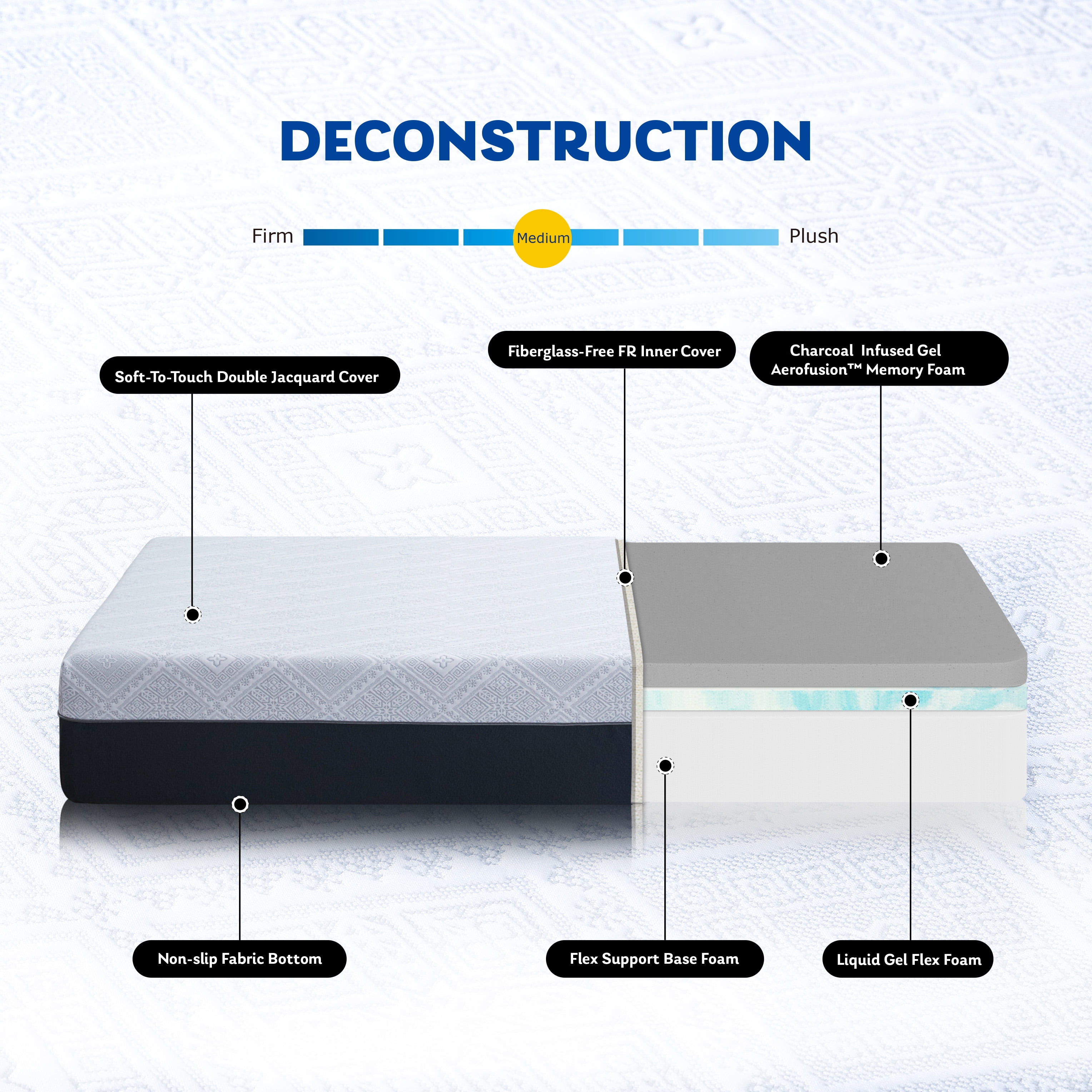 EGOHOME 10 inch Gel Memory Foam Mattress, Full Size Mattress in a Box