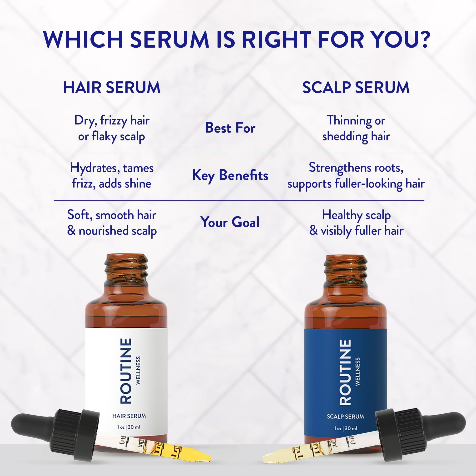 Routine Wellness Scalp Serum for Thinning Hair – Promotes Visibly-Thicker, Fuller-Looking Hair – Lightweight, Science-Backed with Red Clover & Peptides - 30ml