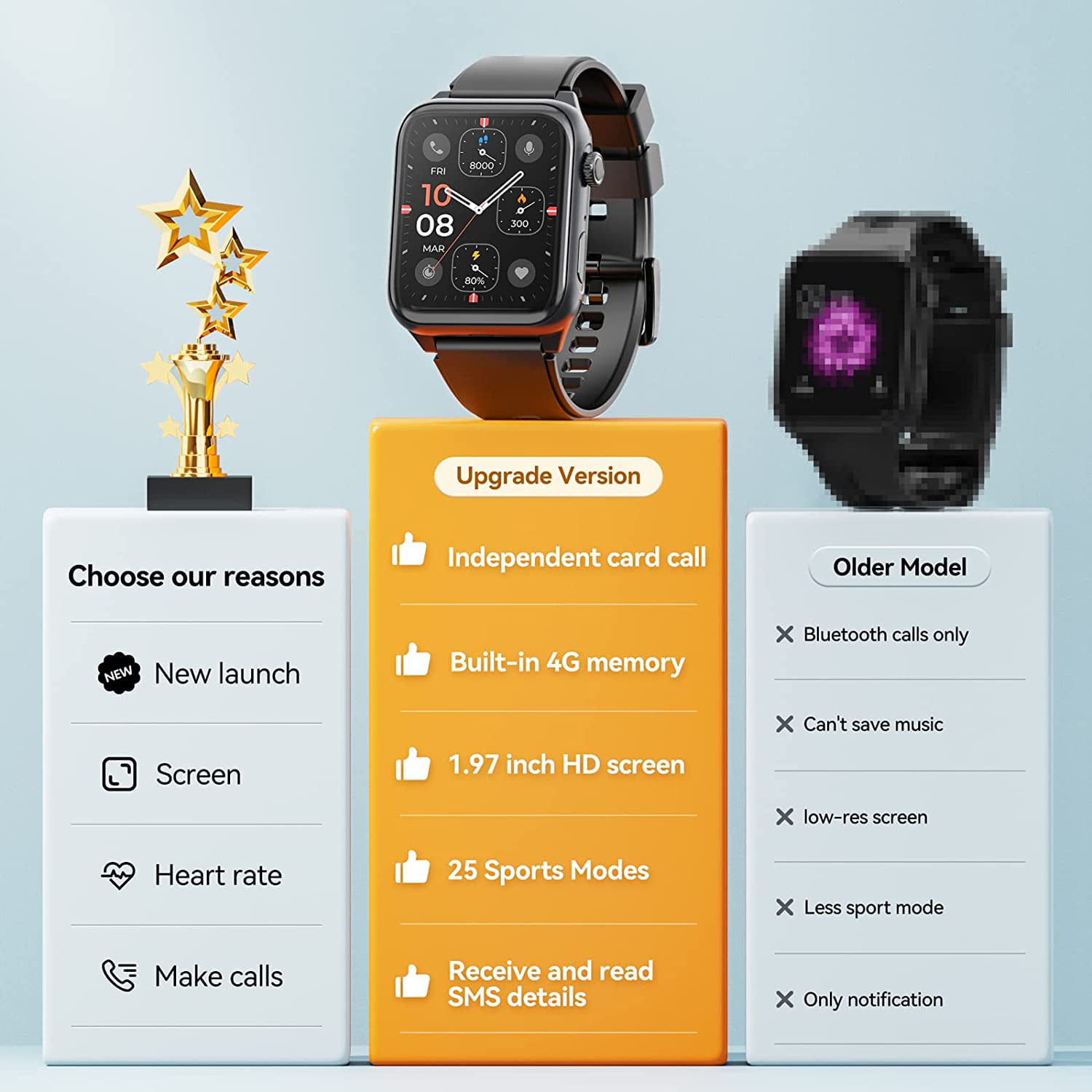 Reloj inteligente tarjeta SIM 4G 2023 rastreador de fitness de 191 pulgadas  con seguimiento de sueño de frecuencia cardíaca múltiples modos – Yaxa  Costa Rica