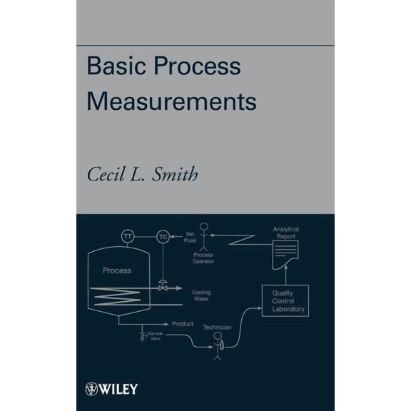 Basic Process Measurements, (Hardcover)