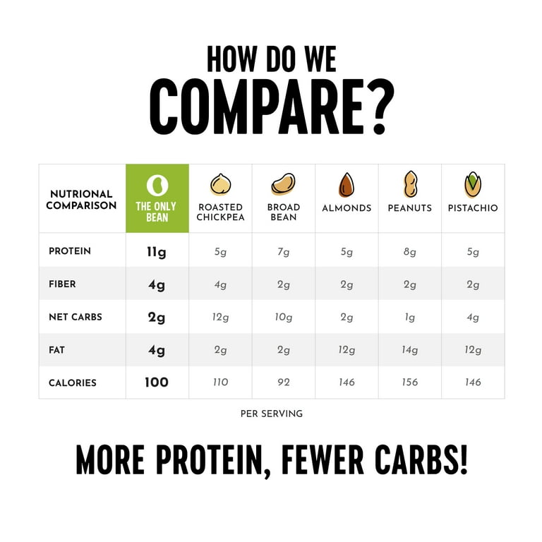 The Only Bean Crunchy Roasted Vegan Keto Food (10 Pack)