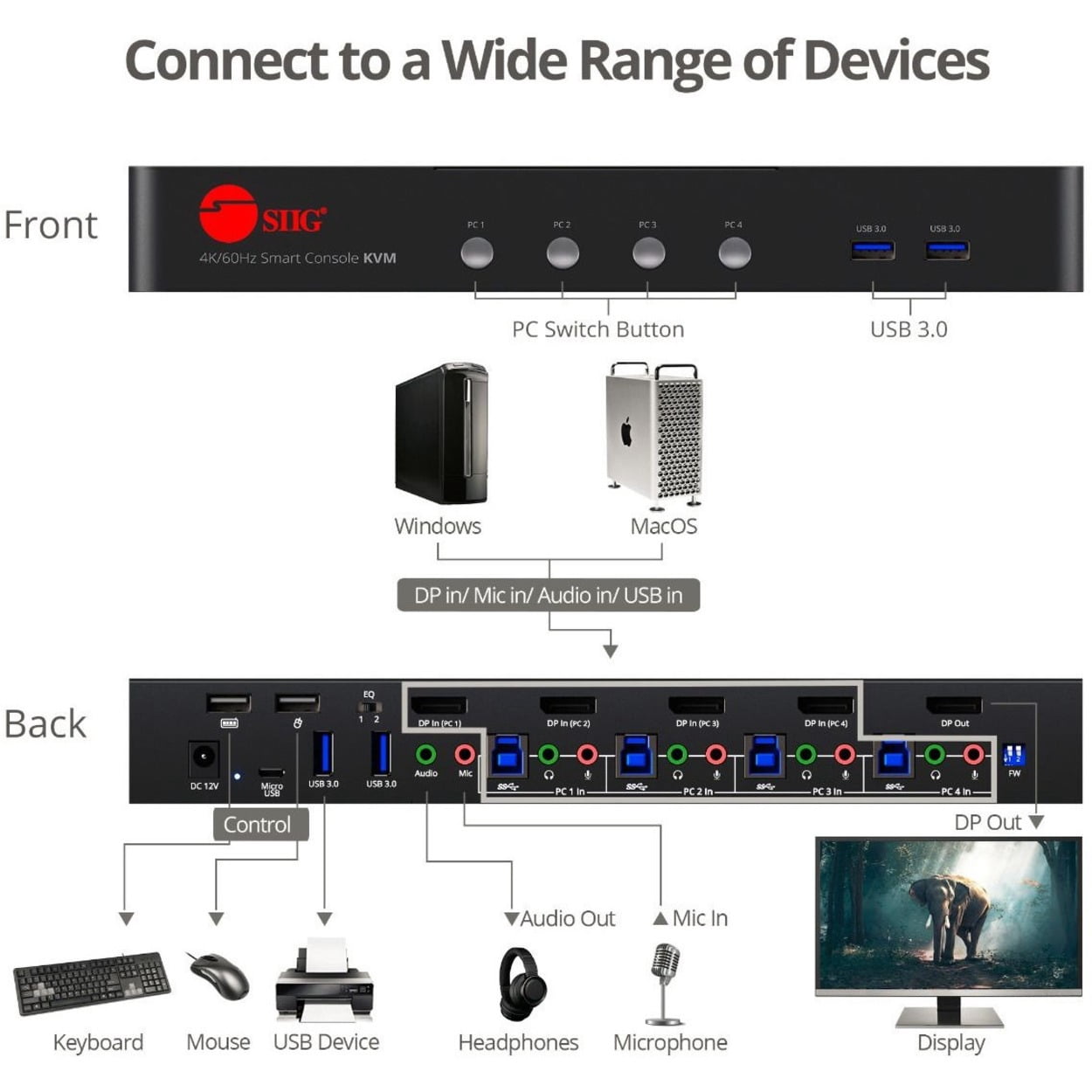 4PORT DISP PORT 1.2 KVM SWITCH