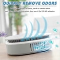 thumbnail image 2 of Odor Remover Machine For Smoke Smell, Smoke Odor Remover, Ultimate Odor Remover Smoke, Air Freshener For Home, Car, Refrigerator, Shoe cabinet, 2 of 5