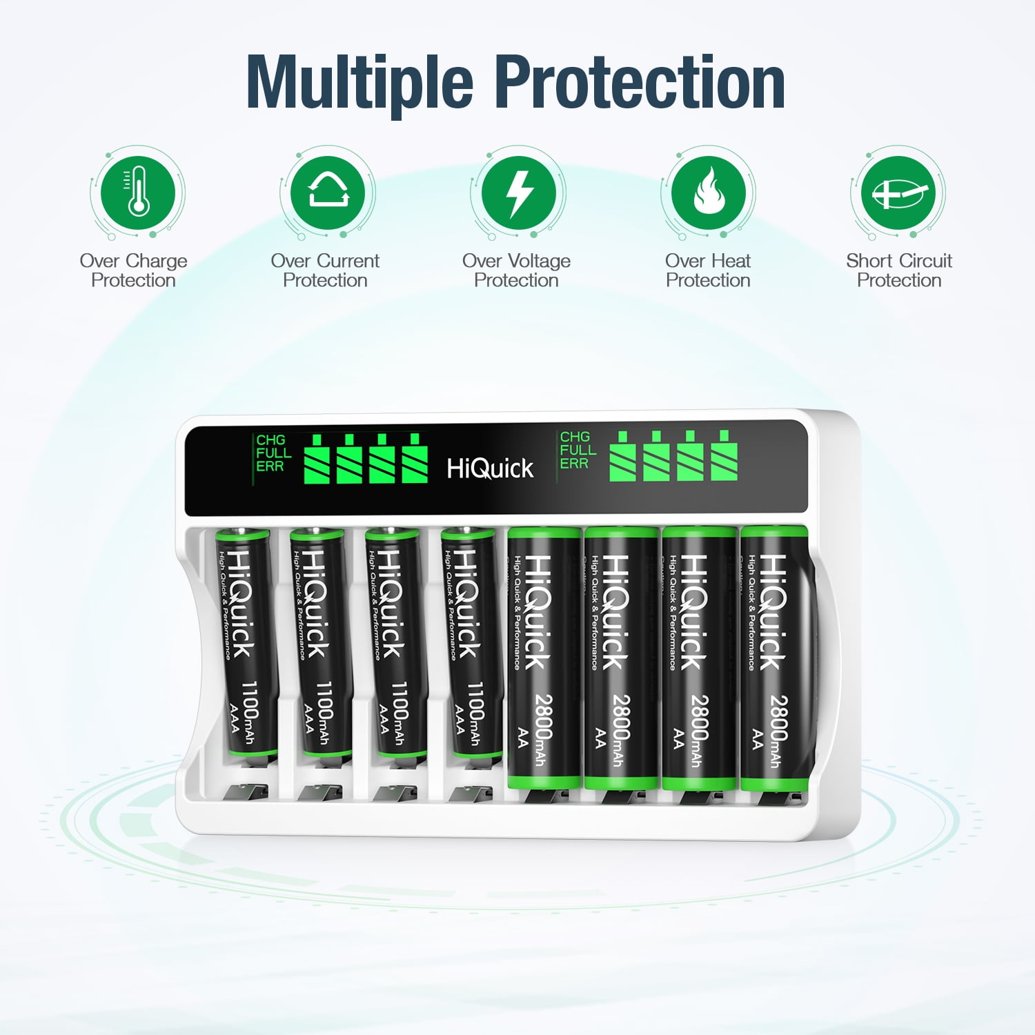 HiQuick 4 Pack AA 2800mAh and 4 Pack AAA 1100mAh Rechargeable Batteries with 8 Bay LCD Smart Battery Charger, Dual USB Input
