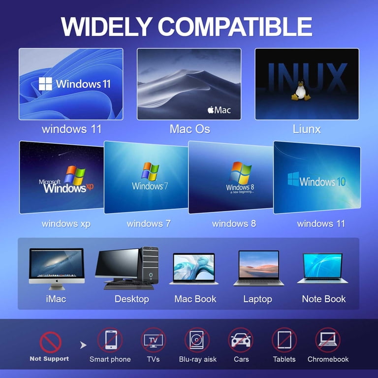External CD/DVD Drive for Laptop, DVD Player for Laptop, 8 in 1