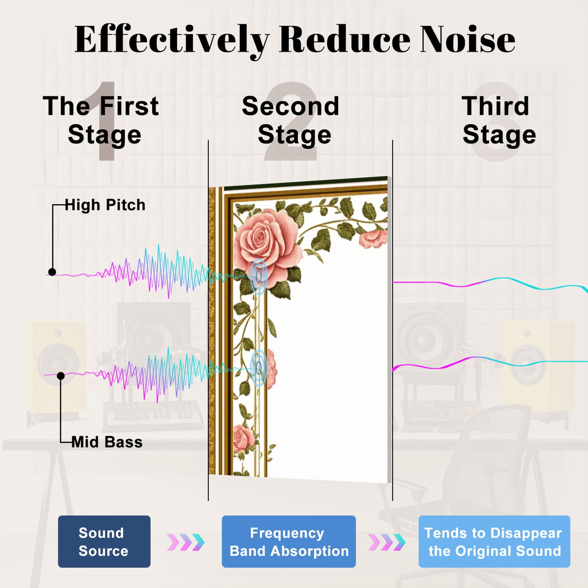 8 Pack Art Acoustic Panels Sound Absorbing Vulture Elegant Floral Border Decorative Soundproof Wall Panels Self Adhesive for Nursery Game Room Bedroom 48"x32"