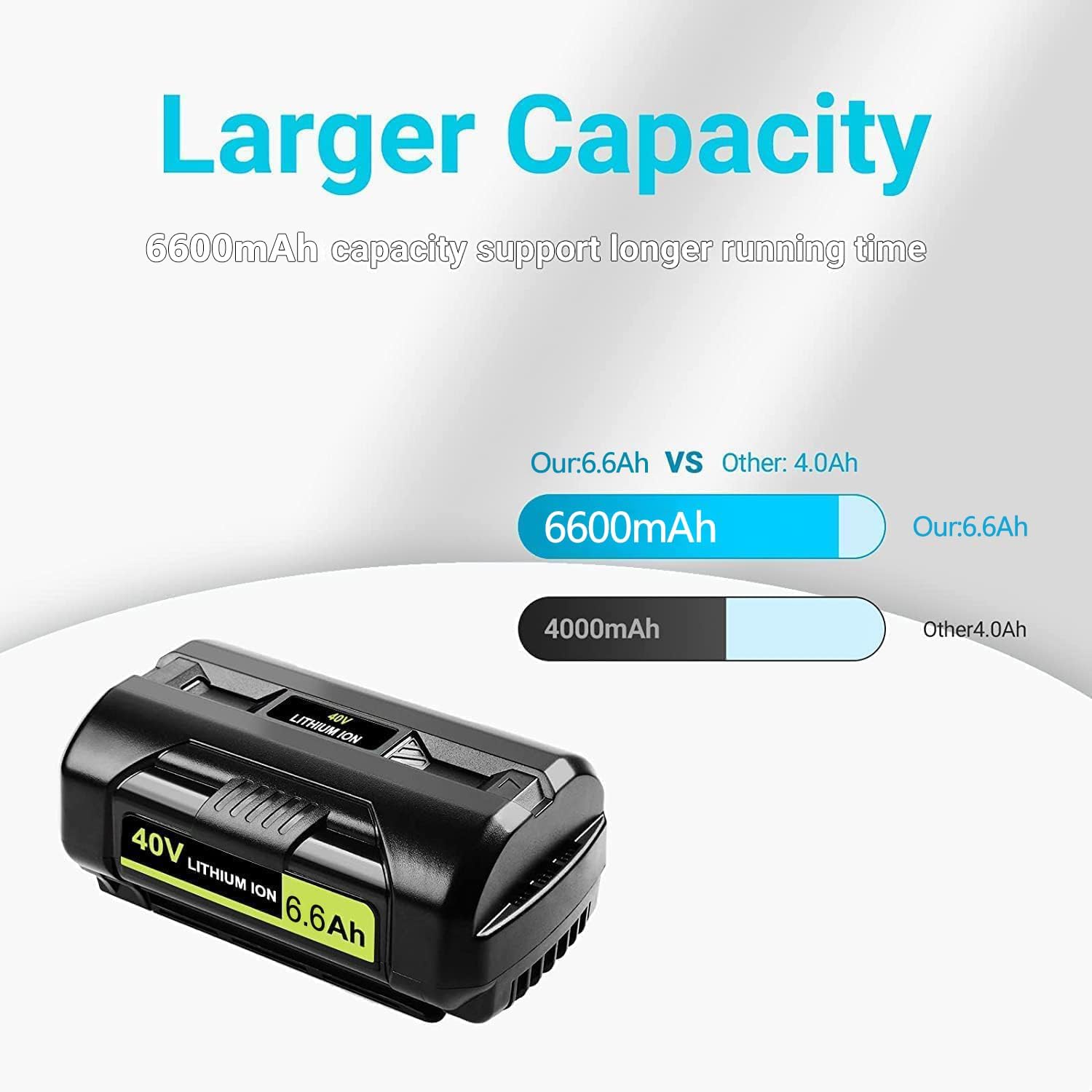 BOTKK Replacement for Ryobi 40V Battery 6.6Ah OP4040 OP4026 OP4030 OP4050 OP4060A 40 Volt Cordless Tool Batteries 2 Packs