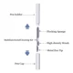 thumbnail image 3 of . Kit Limpiador Para Todos Audífonos Bluetooth Inalámbricos, 3 of 7