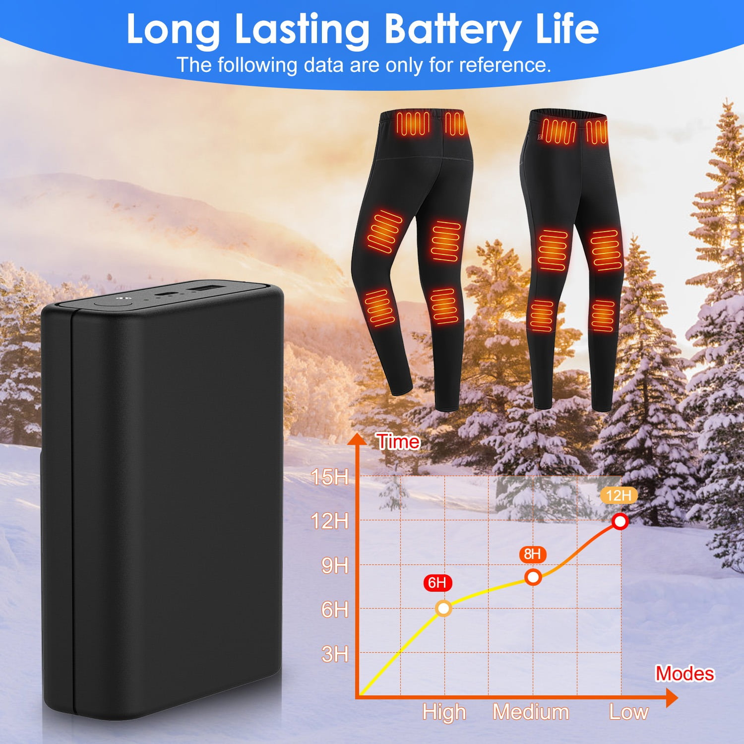 5V 2A Battery Pack 10000mAh Power Bank with DC 7.4V 2A & 5V 2A USB Port Heated Clothing Replacement Battery Pack for Heated Vest Jacket Pants Black