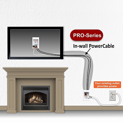 PowerBridge Solutions Gestion des Câbles Double-Pro-24 pour Téléviseurs Muraux, Câble 24 Romex, Blanc
