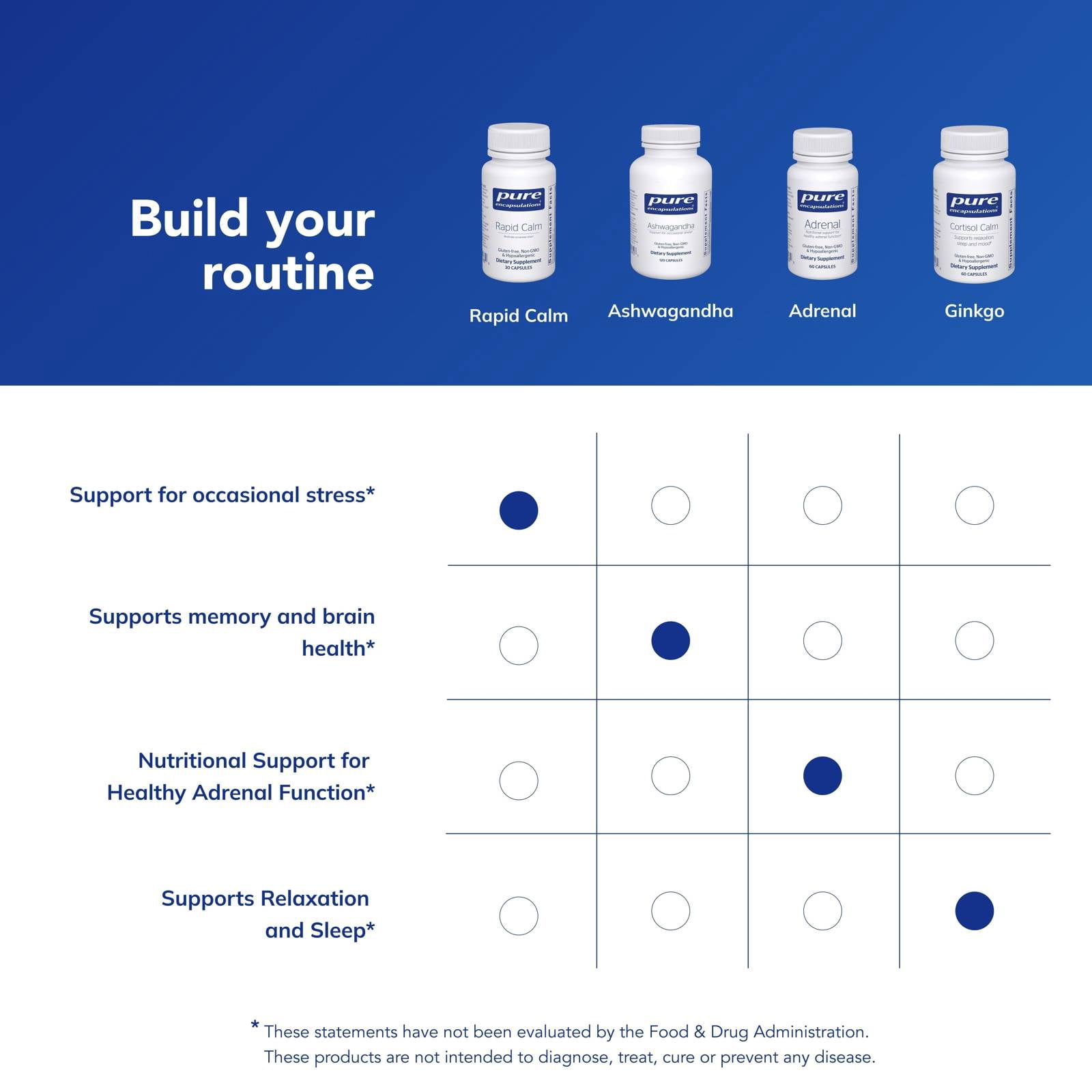 Pure Encapsulations Rapid Calm - Stress & Sleep Support Supplement - Contains Vitamin B6, Zembrin & Suntheanine L-Theanine - Non-GMO, Gluten-Free & Vegan - 30 Capsules