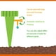 thumbnail image 4 of Kearding Goteador de riego, planta de interior, de riego automático ajustable, dormitorio, jardín, invernadero, balcón, bebedero, suministros para Jardín y Patio Azul 12 Piezas Kearding HA012594-06, 4 of 6