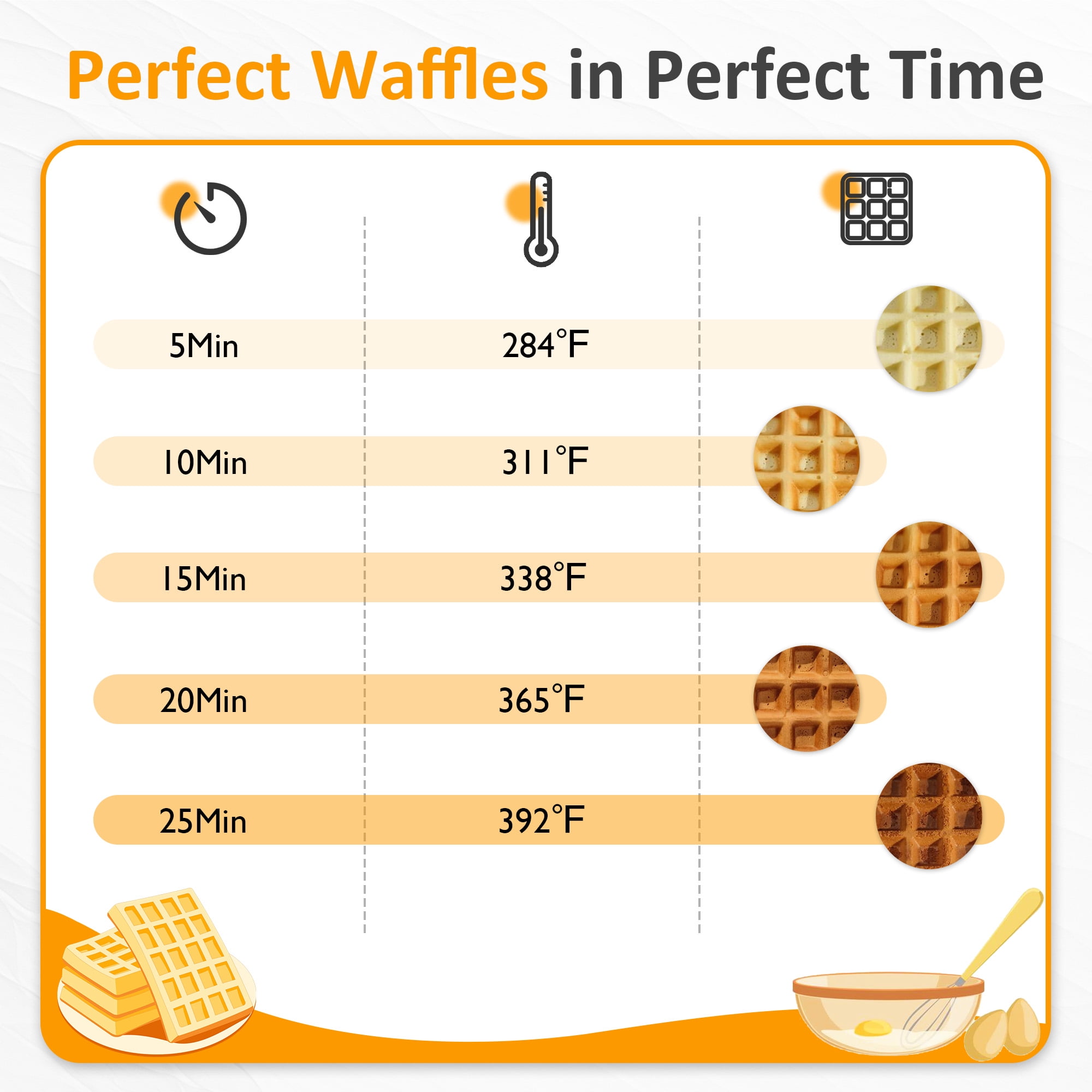 Heynemo Electric Waffle Maker 4 Slice, Fast Heat-Up, LCD Display, Adjustable Time & Temperature, Nonstick Surface, Black
