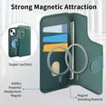 thumbnail image 3 of for iPhone 14 Wallet Case with Card Holder & Detachable Magnetic Case, PU Leather All-Round Protective Cover with RFID Blocking, Stand, Wristband, Support Wireless Charging, Green, 3 of 14