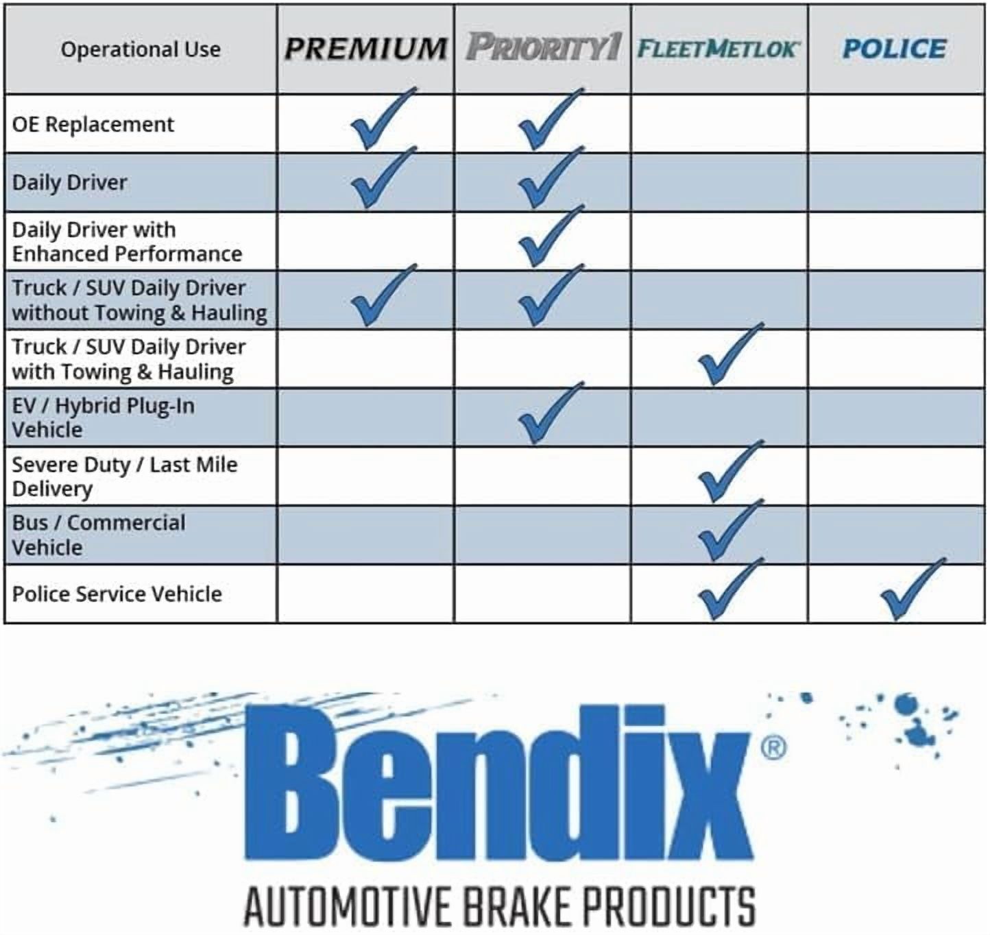Bendix Brakes Disc Brake Pad Set Fits select: 1997-2008 PORSCHE BOXSTER, 2007-2008 PORSCHE CAYMAN