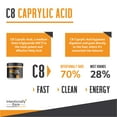 thumbnail image 3 of Intentionally Bare Organic MCT Oil Powder- Zero Net Carbs- No Grit- 70% C8- Unflavored- 50 Servings, 3 of 7