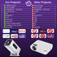 thumbnail image 4 of Salange 15000LM Mini Projector,Short Throw Native 1080p Support 4K8K,LCD Technology 280"Display,Excellent Dust-proofing Performance, 4 of 10
