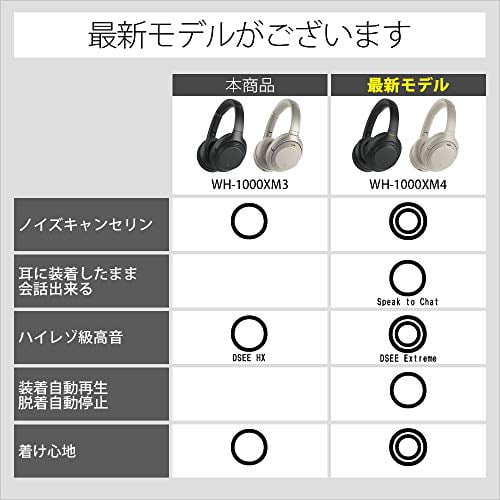 Sony Wireless noise canceling headphones WH 1000XM3 LDAC Bluetooth high resolution Up to 30 hours continuous playback Closed type With microphone 2018 model Platinum silver WH 1000XM3 S Walmart