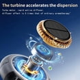 thumbnail image 2 of WJCA Solar - Powered Smart Car Air Freshener Diffuser – Rotating Aromatherapy Ornament Automotive Accessory, 2 of 6