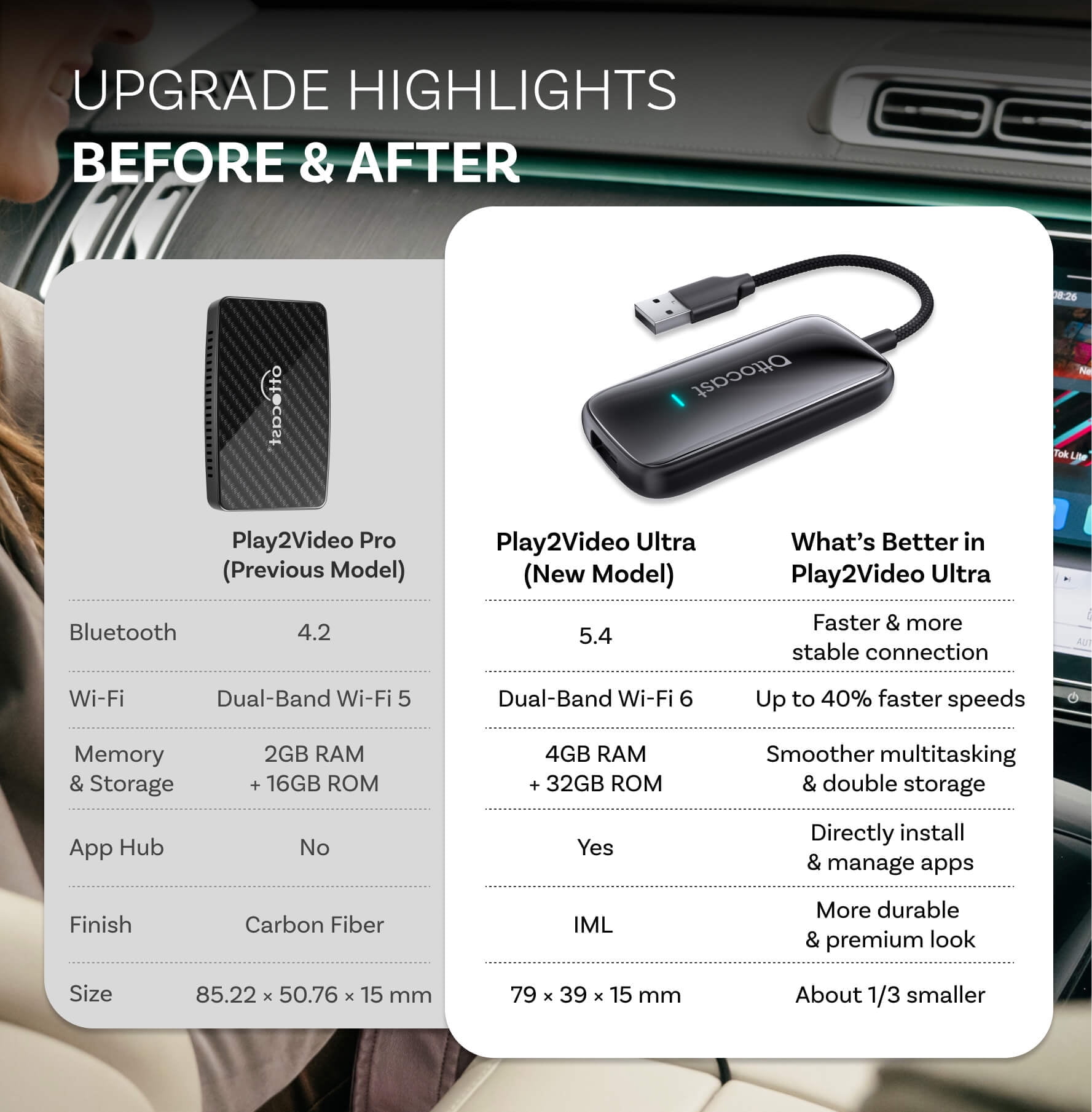 Ottocast Play2video Ultra Wireless CarPlay Android Auto Adapter