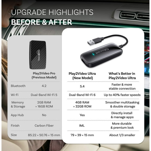 Ottocast Play2video Ultra Wireless CarPlay Android Auto Adapter