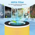 thumbnail image 4 of RP-AP088-F1 Replacement Filter Compatible with RENPHO RP-AP088W, RP-AP088, RP-AP088B Air Purifier, 5-Stage High-Efficiency Filtration, Compared Part, 4 of 7