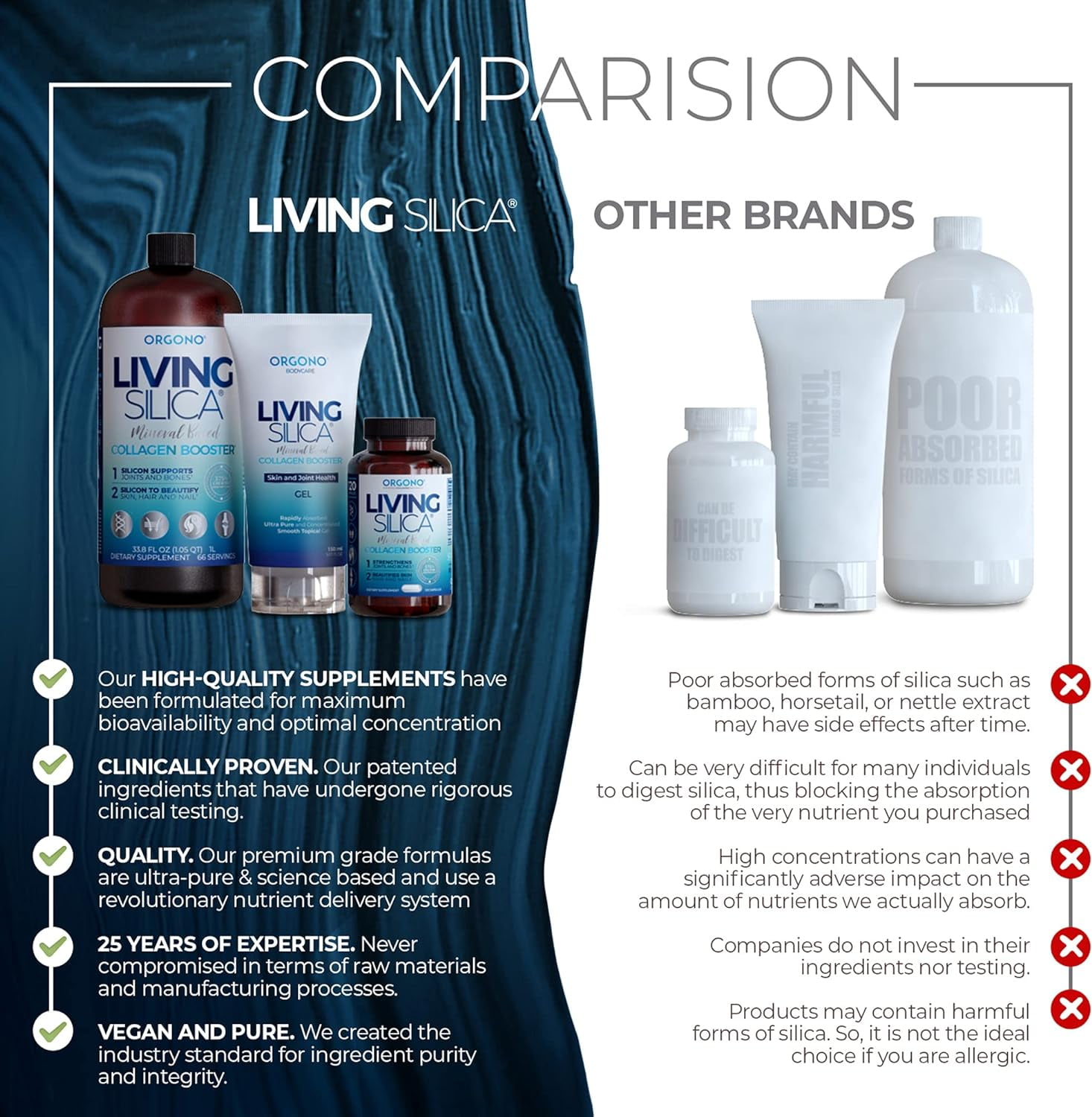 Orgono Living Silica, Collagen Booster for Hairs, Nails, Bones & Joints 60 Caps