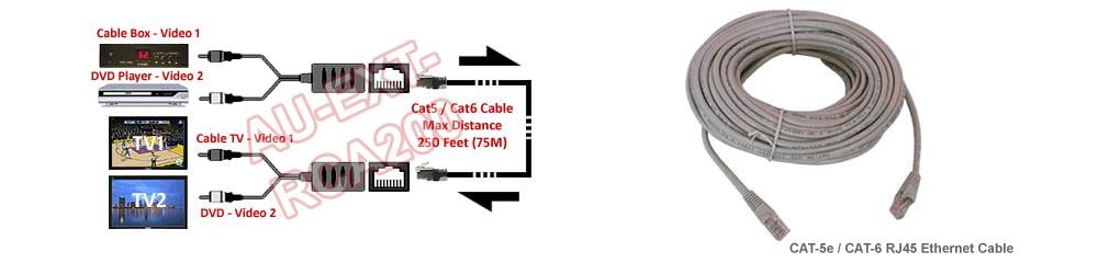 Cat3 Vs Cat5 Vs Cat6 Customcable