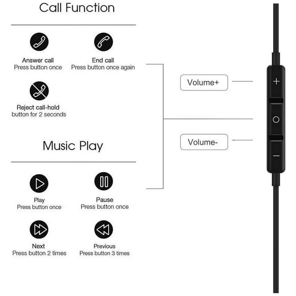 Geekria 3.5MM Gaming Earphones for Google Stadia, New Xbox One, PS4, Cellphones, PC, Laptop, Earbuds Wired Stereo Bass
