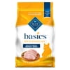 Blue Buffalo Basics Healthy Weight Adult Dry Dog Food, Limited Ingredient Diet, Turkey, 4 lbs.