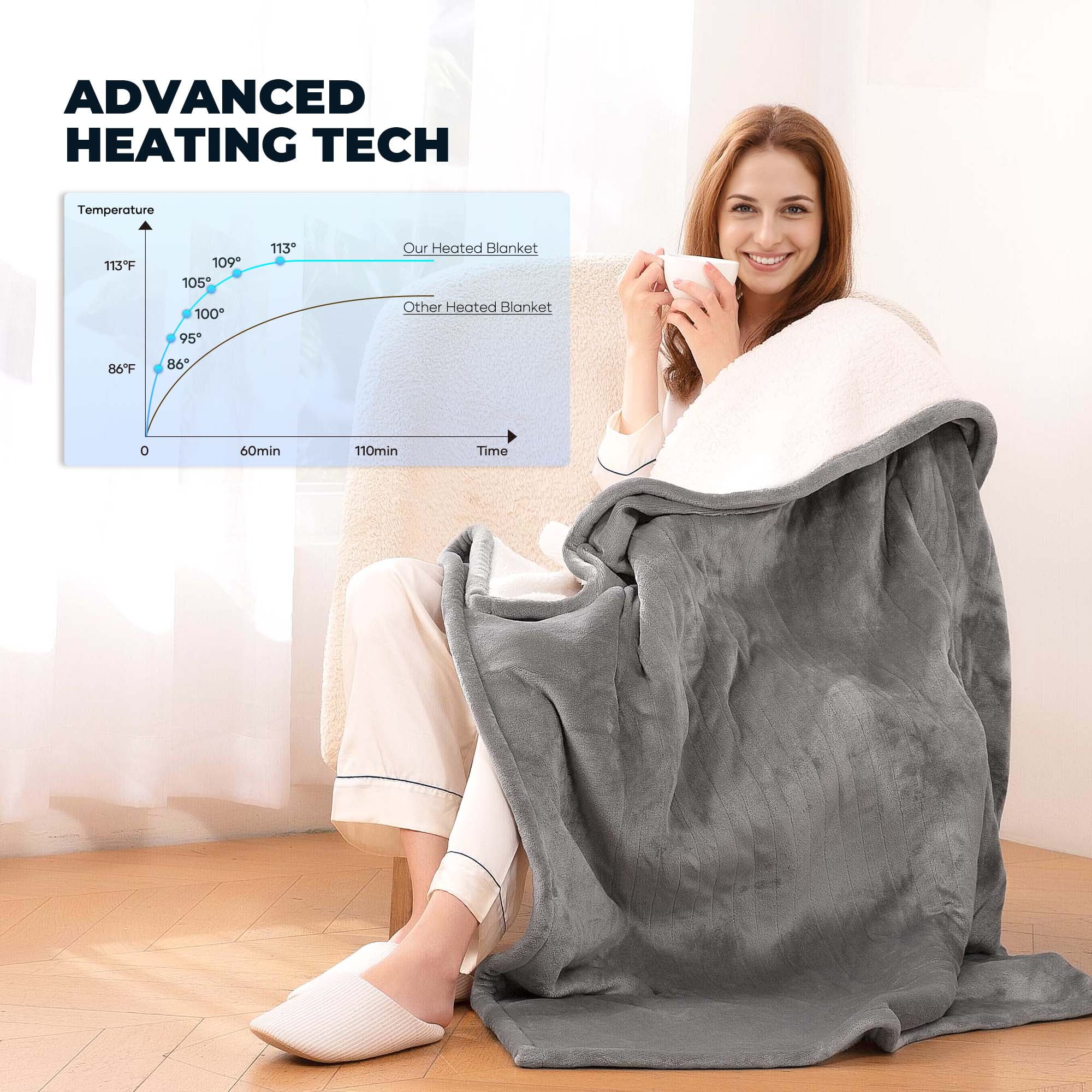 Naipo 50" x 60" Electric Heated Blanket Throw Upgraded Heating Wire with 4 Hour Auto Off and 6 Heat Levels Machine Washable