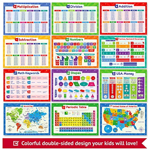 Multiplication Chart Periodic Table USA Map Details about   19 Educational Posters for Kids 