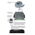 thumbnail image 5 of DirecTV SWM8 Multiswitch with 29V Power Supply Combo Kit by MN Nice Directv, 5 of 5